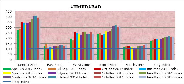 ahmedabad